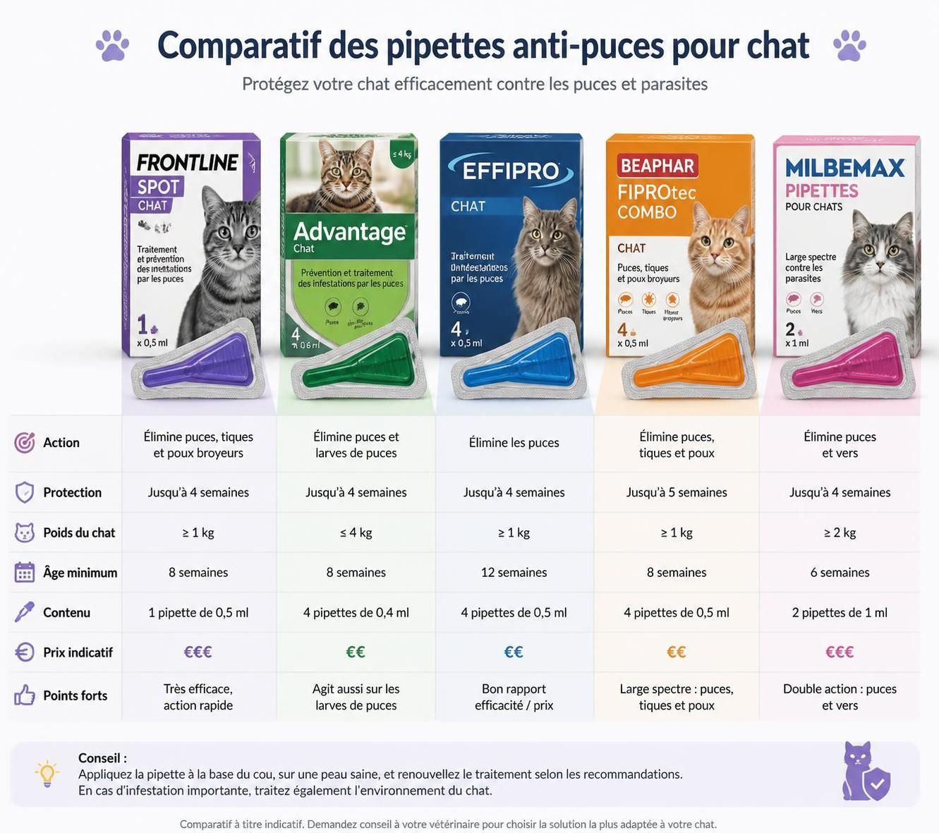 découvrez comment choisir la meilleure pipette anti-puces pour protéger efficacement votre chat contre les parasites et assurer son bien-être au quotidien.